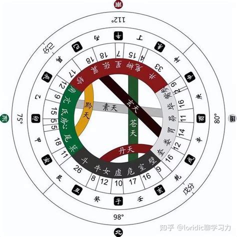 乙庚合化金|天干五合详解